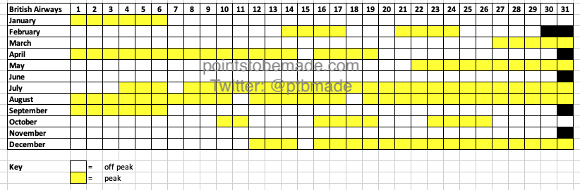 a grid with yellow squares