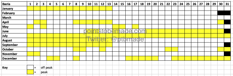 a grid of yellow squares